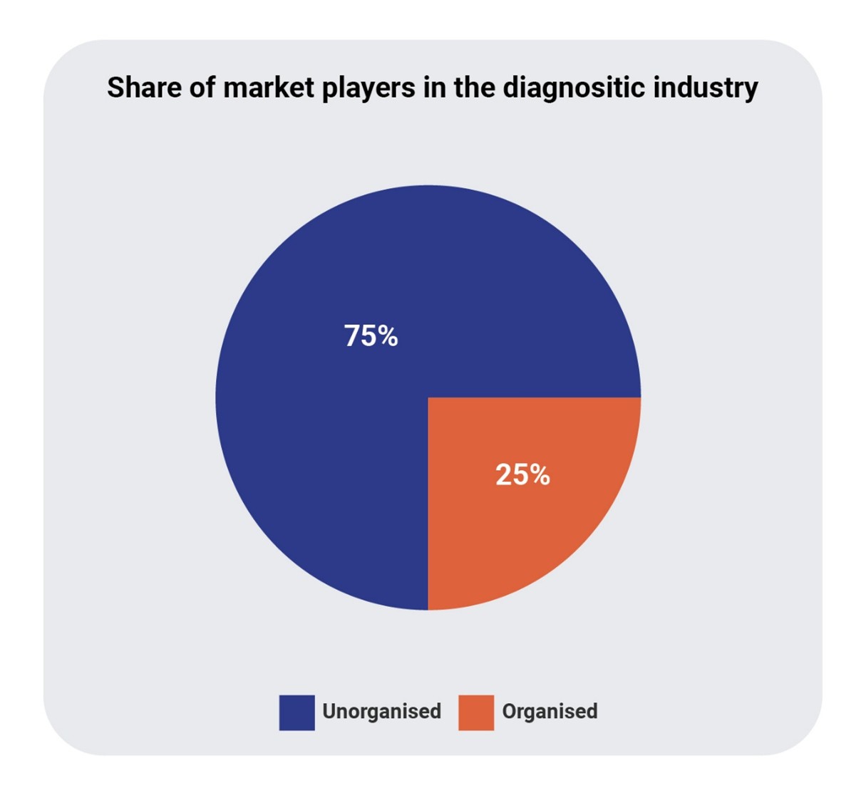 Securitization market volume